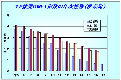 12�Ύ�DMFT�w���̔N�����ځi���O���j
