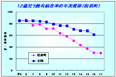 12�Ύ����I�L�a�҂̔N�����ځi���O���j