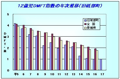 歯科臨床研究の統計ガイド/医歯薬出版株式会社